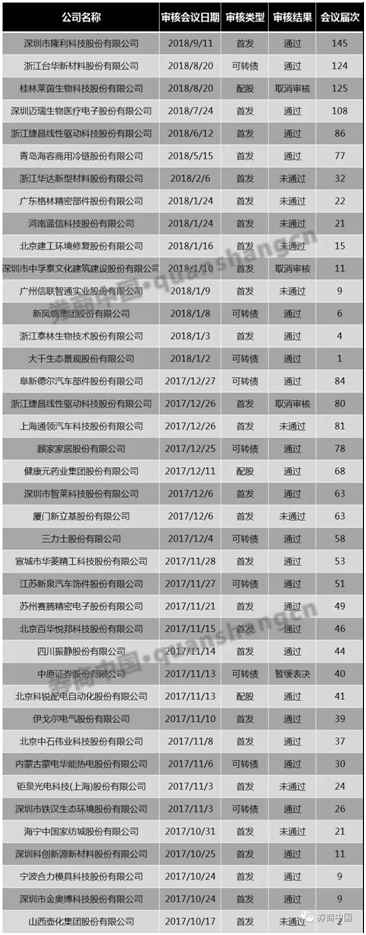 发审委员李国春突然逝世 今年审核11家拟上市