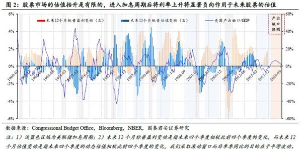 gdp产出缺口怎么求_白雪石 正通胀到负利率 回应国家生命周期