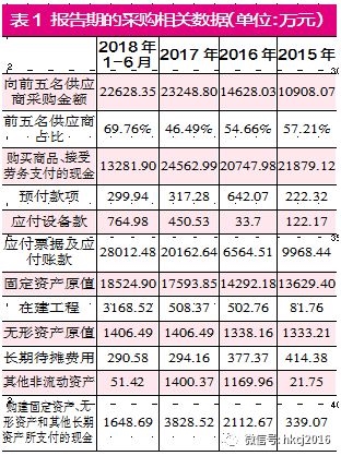 明冠新材购销数据异常 成本和产销差异明显