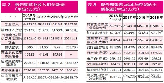 明冠新材购销数据异常 成本和产销差异明显