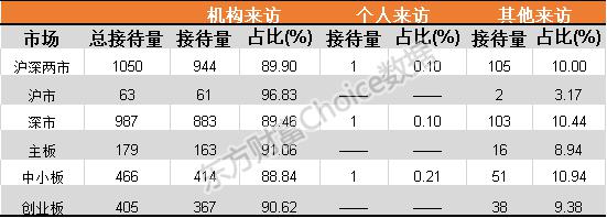 图片1.jpg 上周机构调研图谱:中小板公司获青睐!电子设备行业继续站风口