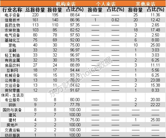 图片2.jpg 上周机构调研图谱:中小板公司获青睐!电子设备行业继续站风口