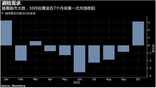 高盛：恐惧情绪卷土重来，黄金或涨至1250-图表家