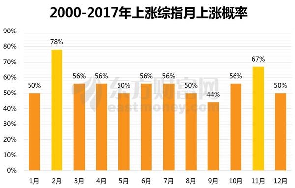 沪指收盘小幅下挫 创投概念逆市掀涨停潮