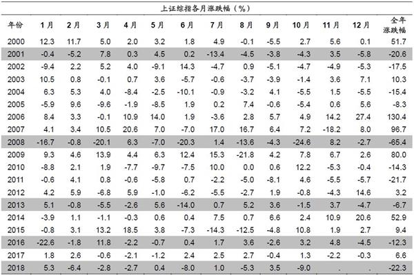 沪指收盘小幅下挫 创投概念逆市掀涨停潮