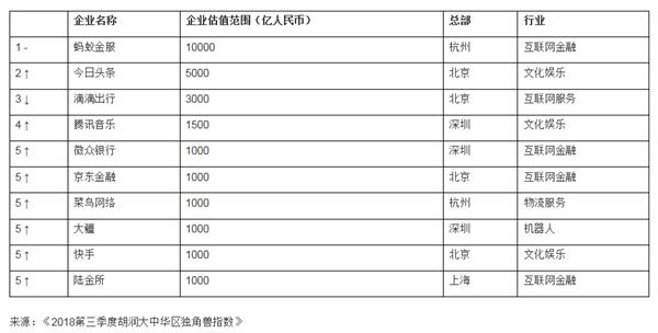 WeChat 