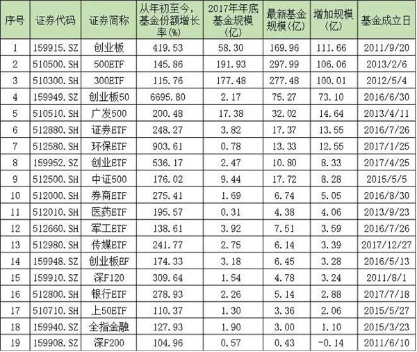股市低迷 但这些基金却在逆势扩张!_天天基金网