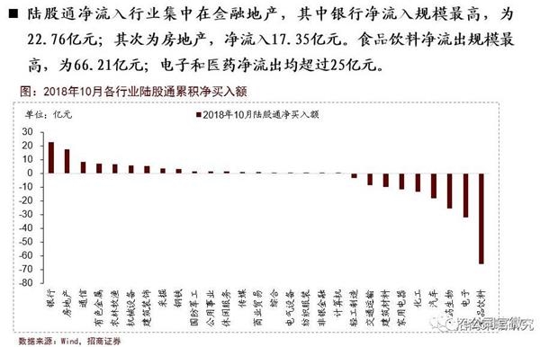 174亿!北上资金净买入创历史纪录 外资加速抄