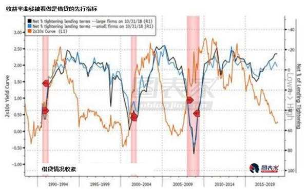 美国gdp下滑黄金能坐享其成吗_美国一季度 GDP 录得 2.3 高于预期 美元微涨黄金小幅下挫(2)