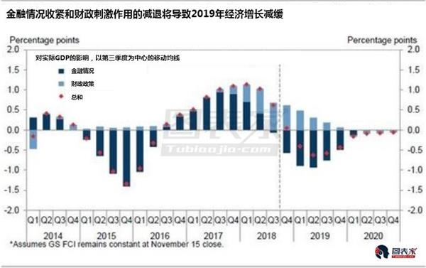 高盛gdp预计_为何高盛下调中国GDP预期