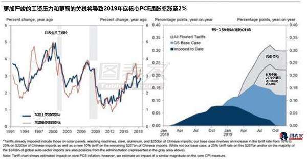 国家一年gdp的实际利润是多少_我国1季度GDP大增6.4 美债收益闻声大涨,联储要加息了(3)