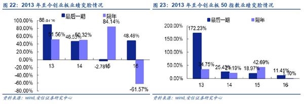 安信策略陈果:怎样识别个股高商誉减值风险?