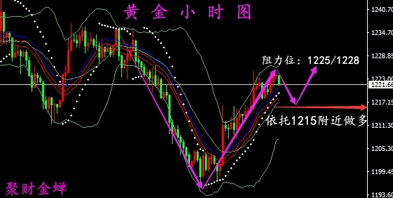 黄金基金股票走势分析 201811201040361752447312.jpg
