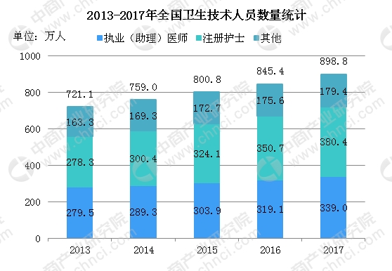 千人口_浙江居民医疗保健支出逐年提高 还建立了健康档案