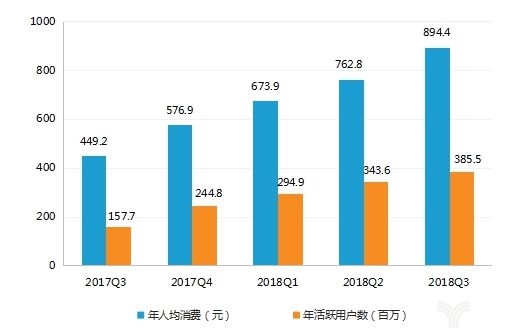 (数据来源:亿欧)