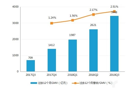 (数据来源:亿欧)