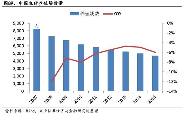 互联网企业流行养猪?丁磊、马云之后 刘强东也