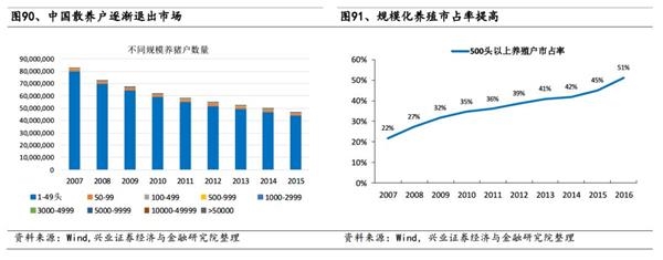 互联网企业流行养猪?丁磊、马云之后 刘强东也