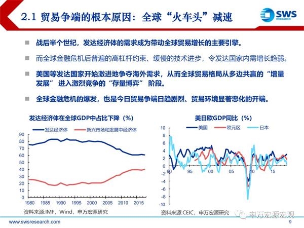 2019上半年经济形式_...贸易投资疲软 2019年全球经济增速将放慢至2.9