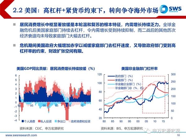 2019我国宏观经济特点_2019年中国宏观经济展望 内需拉动制造业模式之始