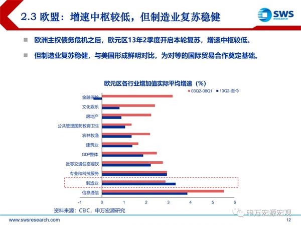 2019我国宏观经济特点_2019年中国宏观经济展望 内需拉动制造业模式之始