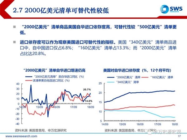 2019年外贸经济_2019年贸易经济本科专业怎么样(3)