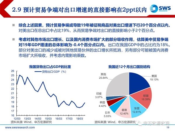 2019上半年经济形式_...贸易投资疲软 2019年全球经济增速将放慢至2.9