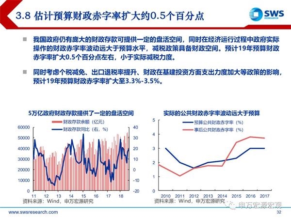 2019年经济回顾_...2018年工作回顾;二、2019年经济社会发展总体要求和政策取向;...(2)