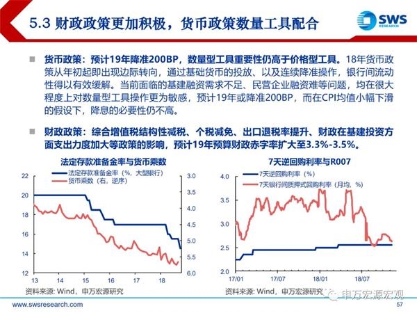 2019年经济回顾_...2018年工作回顾;二、2019年经济社会发展总体要求和政策取向;...(2)