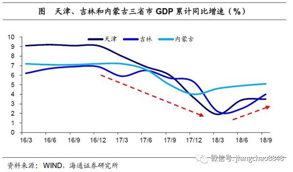 内蒙古gdp增速(3)