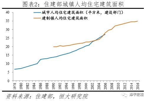 中国住房存量测算：过剩还是短缺？