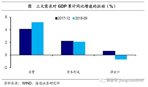 经济总量分量_经济全球化