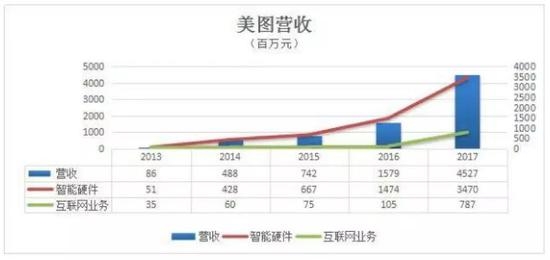 ��ͼ��Ӫ������������Ӳ����ȴ���ղ�����