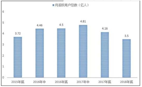 ���ߵ͵��»������ͼ����ת��