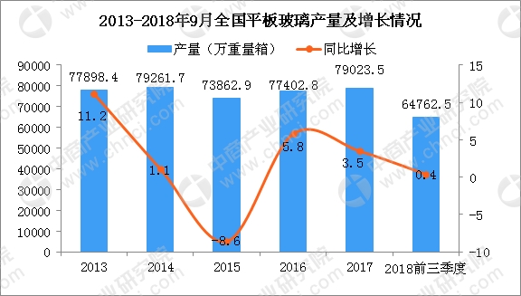 2019年9月份经济数据_9月经济数据陆续公布(3)