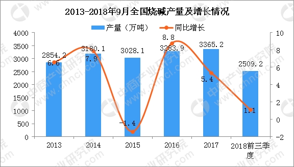 2019年化工经济形势_2018年中国化工行业经济运行总结及2019年形势预测(2)