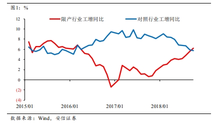 高善文:除了汽车以外的非供应改革行业的国内需求或已经下降的水泥强度值得关注
