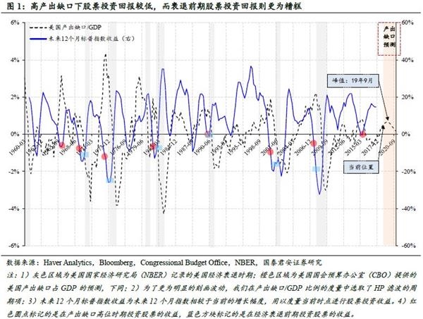 美国经济2019总量_美国gdp2020年总量