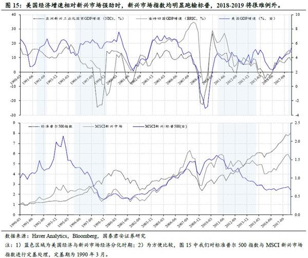 2019年整体经济处于_经济下行,房价降温,2019年还适合买房吗