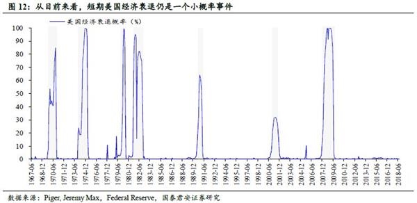 2019美国经济_2019,美国经济靠什么(2)