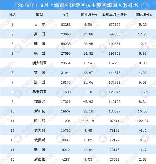 上海市1月人口出生情况_上海市人口密度分布图(3)