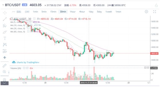 <strong>(图片拍摄证券时报记者/罗曼)</strong>