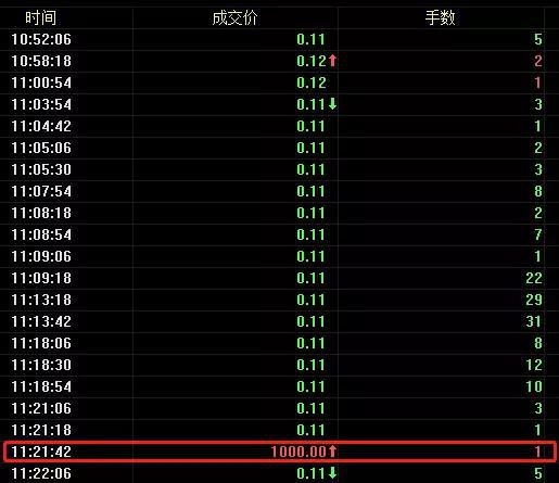 对于瞬间出现的超高价格，市场各方专业人士给出了猜测。