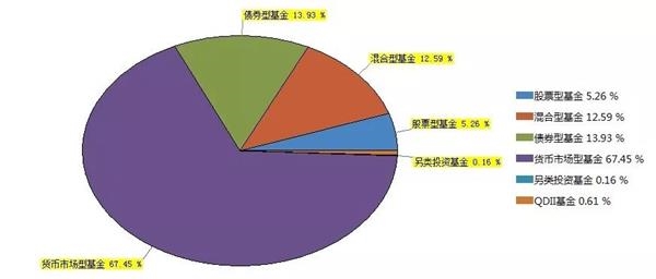2018年以来10年期国债、国开债收益率及10年期国债期货价格指数