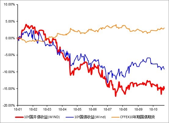 <strong>推荐一只靠谱的纯债基金</strong>