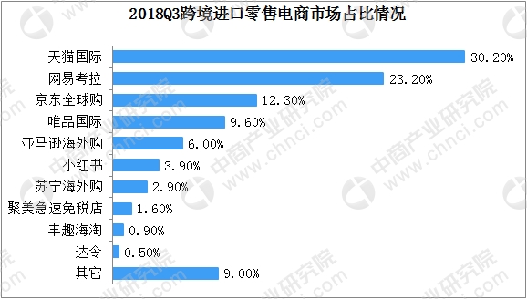 国内跨境电商排名_跨境电商图片(2)