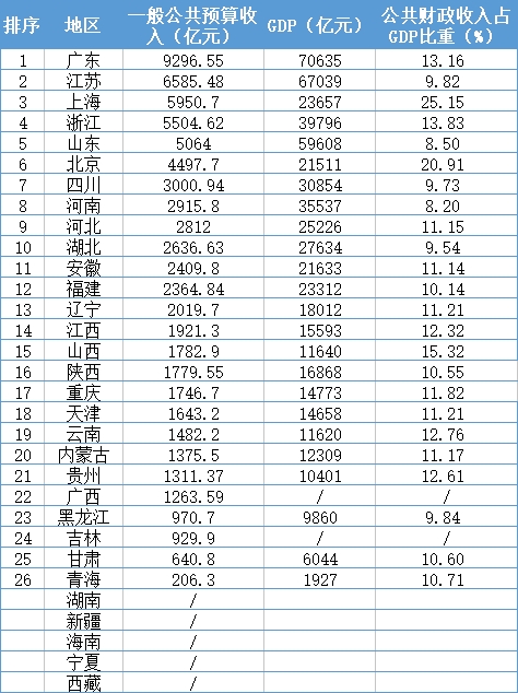 gdp分配_大消息,印度全面暴跌,后院起火了(2)