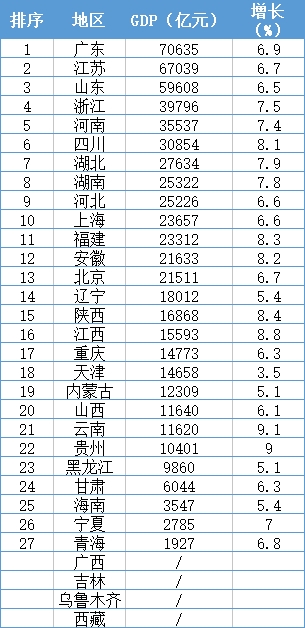 2018年第三季度gdp_杭州2018前三季度GDP出炉(3)