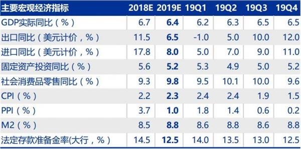 2019年国家经济指标_南宁2019年1 3月国民经济运行主要经济指标