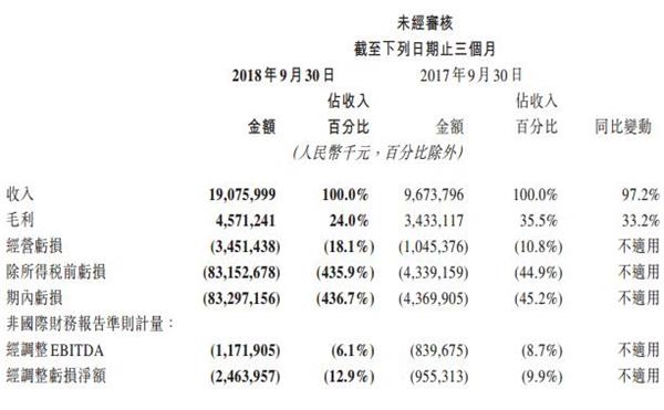 美团点评开盘大跌后快速下跌